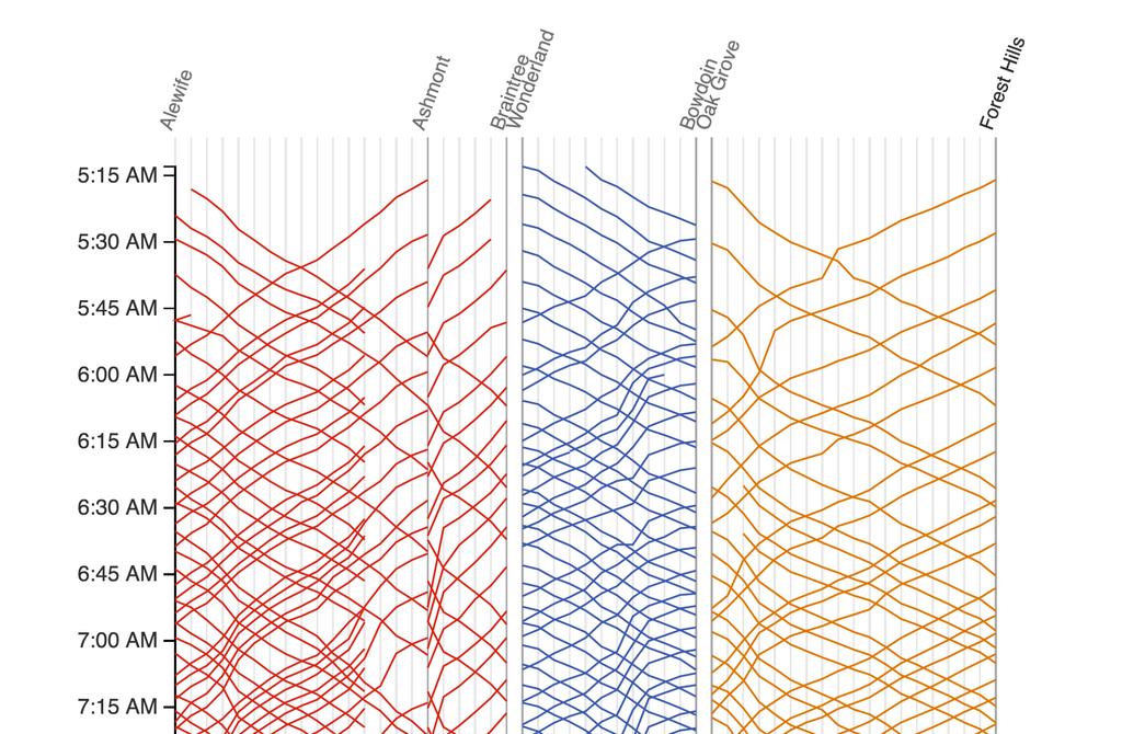 How the Circle Line rogue train was caught with data https://blog.data.gov.