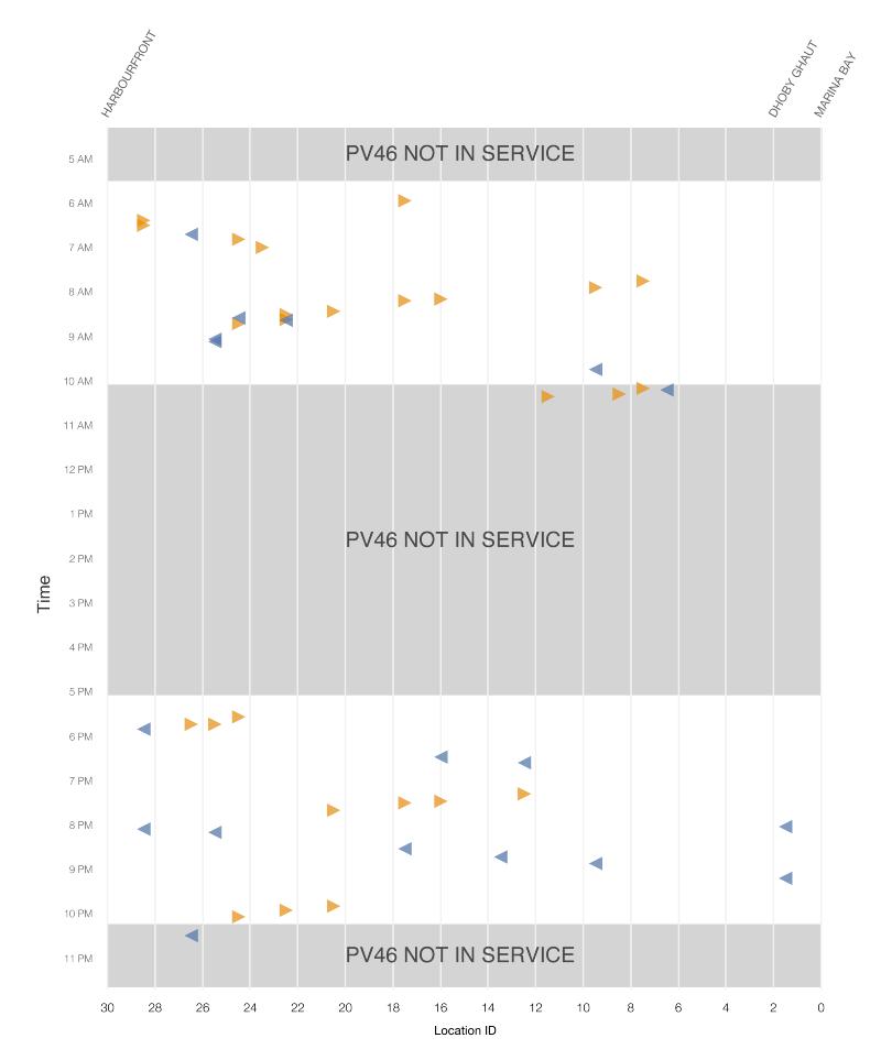 How the Circle Line rogue train was caught with data https://blog.data.gov.