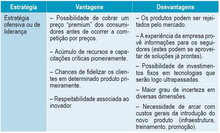 Comparativo