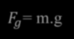 Forças Especiais Força Gravitacional (F