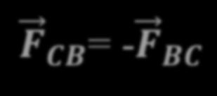 F CB, o corpo B aplica ao corpo C