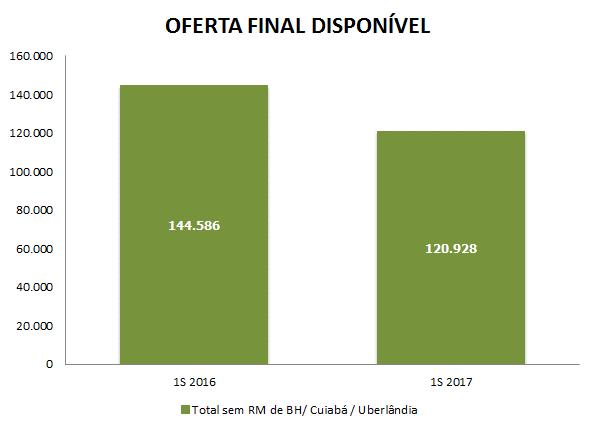 1S 2017-16,4% Fonte: