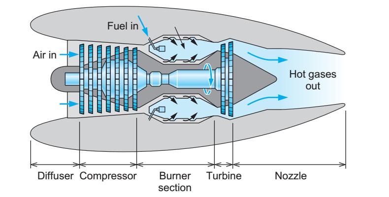 Como os gases saem do bocal a alta velocidade, estes apresentam uma variação de quantidade de movimento e disto resulta um empuxo sobre o