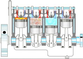 Como seu motor funciona? Os motores convencionais, trabalham em 4 estágios de funcionamento. 1.