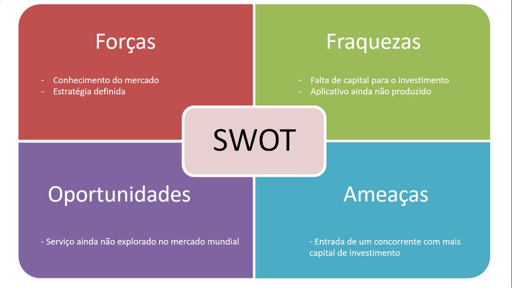 4.3 - Análise SWOT: 4.