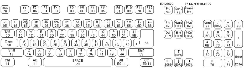 Dado (scancode):