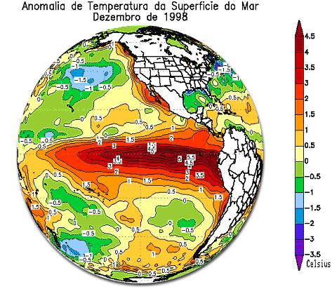 Na verdade, ocorre um ciclo de aquecimento/resfriamento (respectivamente, El-Niño e La-Niña ) da superfície do oceano Pacífico ao longo dos anos.