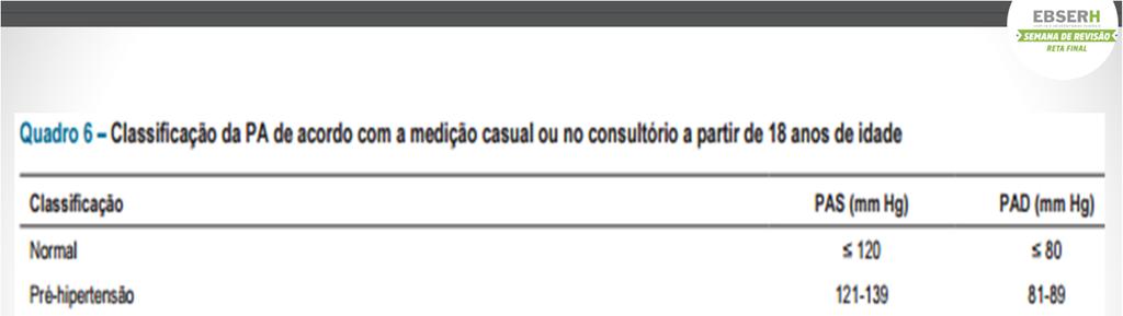 Ano: 2016 Banca: IBFC Órgão: EBSERHProva: Enfermeiro Sobre pressão arterial, assinale a alternativa correta.