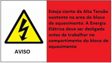 7.2 RESET DO DISJUNTOR TÉRMICO No caso da temperatura no bloco aquecedor aumentar significativamente acima da temperatura de trabalho configurada, o