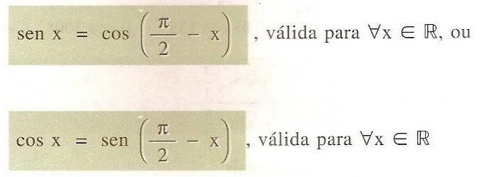 Nos 3 e 4 quadrantes, o cosseno é crescente e nos 1 e quadrantes, ele é decrescente. Como, a partir de π (uma volta inteira), o cosseno se repete, a função é periódica de período π. 4..3 Gráfico (cossenóide) Podemos notar que a função cosseno é par, isto é, cos(-x)=cos(x) (seu gráfico é simétrico em relação ao eixo das ordenadas).