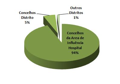 Gráfico 23 - Distribuição dos utentes por "área de residência" Distribuição dos utentes por "habilitações literárias" No que