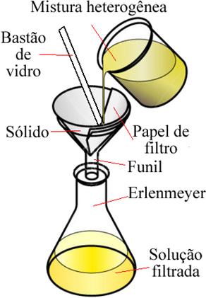 Figura 3.