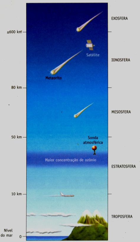 ATMOSFERA