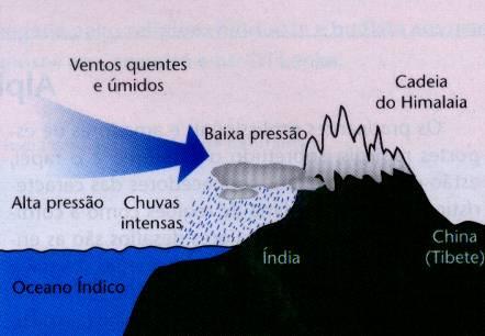 C O N T I N E N T A L I D A D E Menor umidade Maior