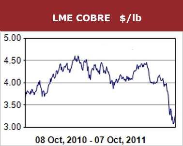 No mês de setembro o cenário de expectativas quanto ao crescimento econômico mundial se deterioraram.