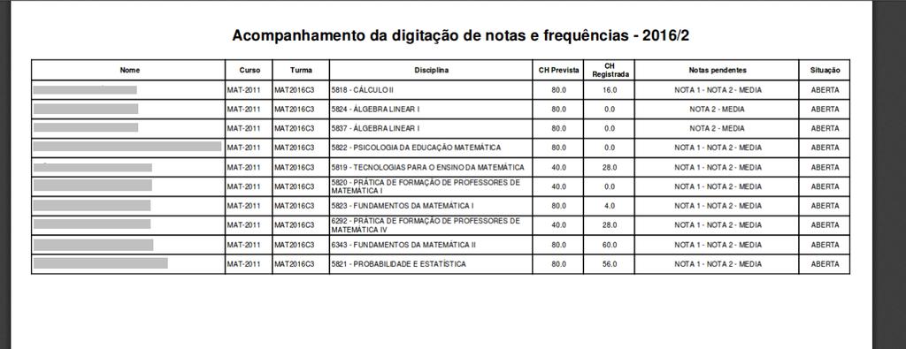 Será emitido um relatório em PDF sobre a situação da digitação de notas e frequências A carga horária precisa ser registrada na íntegra Todas as