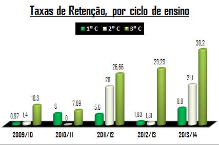 2.1.2 Taxas de Retenção e Transição 2.1 AGRUPAMENTO DE ESCOLAS DE GAVIÃO Do contrato de Autonomia ( cláusula 2º) Manter a taxa de transição/aprovação alcançada em 12.