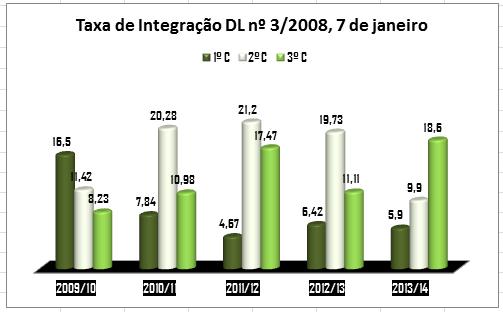 2.1.4. Avaliação ao abrigo DL nº 3/28 2.