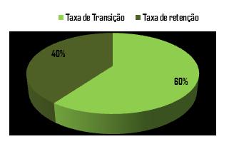 2 alunos (11 sexo feminino; 9 sexo masculino); 2 alunos avaliados ao abrigo do DL nº 3/28, de 7 de Janeiro; Média de idades 13,5 anos 2. 4.