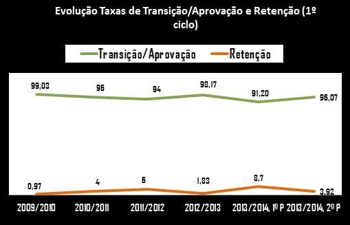 2.2.1 Apreciação global 2.