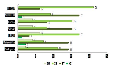 3º ANO DE ESCOLARIDADE Manutenção da Taxa de Transição plena alcançada no período transato.