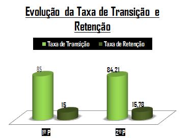 19 Alunos (12 sexo feminino; 7 sexo masculino) 2 alunos avaliados ao abrigo do DL nº 3/28, de 7 de Janeiro Média de idades 12 anos 2. 4.