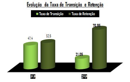 19 alunos (14 sexo masculino; 5 sexo feminino) 7 alunos avaliados ao abrigo do DL nº 3/28, de 7 de Janeiro; 6 alunos com 1 / 2 retenções no 7º ano de escolaridade; Média de idades 13,89 anos 1