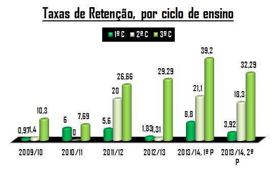 2.1.2 Taxas de Retenção e Transição 2.1 AGRUPAMENTO DE ESCOLAS DE GAVIÃO Do contrato de Autonomia ( cláusula 2º) Manter a taxa de transição/aprovação alcançada em 12.