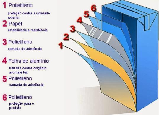 ANÁLISE DE MATERIAIS Escolha dos