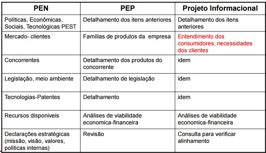 PROJETO