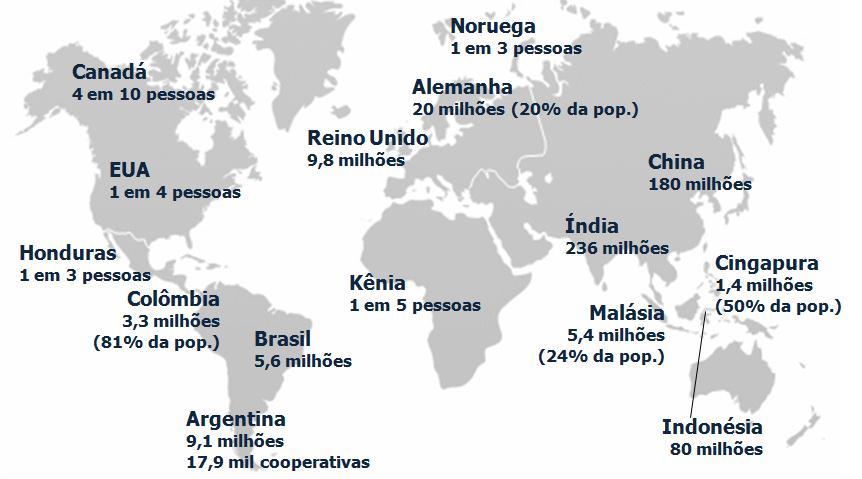 O Cooperativismo no Mundo Em membros das cooperativas Mais de 750