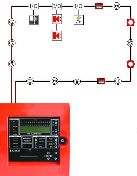 Cablagem - Aplicação aos sistemas SADI Nos sistemas endereçáveis os dispositivos de detecção podem estar ligados em conjunto com os dispositivos de sinalização.