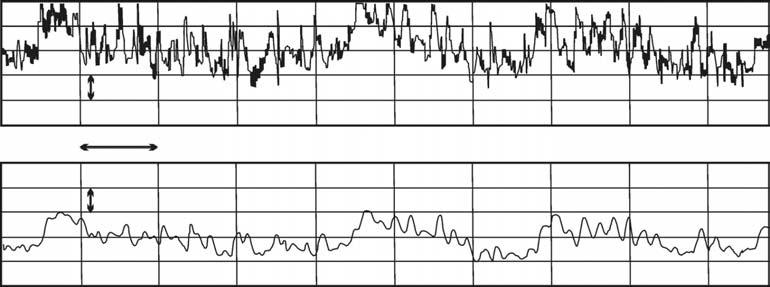 Tensão rms (V) 9 h Tempo (h) Figura 3 - Exemplo de flutuação de tensão rms. Além disso, a operação irregular de contatores e relés pode causar sérias interrupções dos processos de produção.