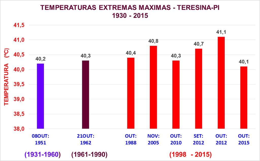 TERESINA