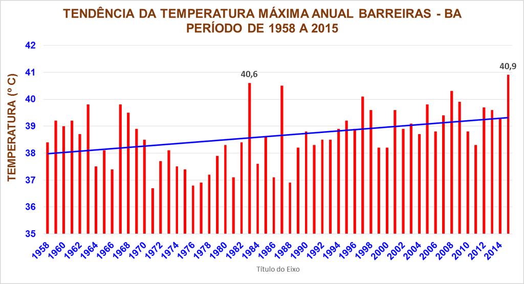 BARREIRAS