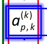 ( k) Pivot parcial com patamar a a a a a a 0 a a a a a 0 0 a a a a 0 0 a a a a 0 0 a a a a k k k k 0 0 a a a a ( k) ( k) 11 1 k 1 1 k 1 p 1 q 1 ( k) k 1 k 1 k 1 k k 1 p k 1 q k 1 k k k p k q k pk pp