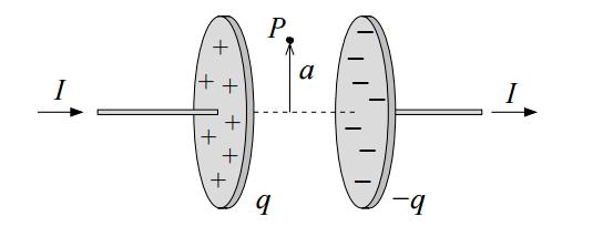 2. Lei de Faraday e corrente de deslocamento P3 de 2016 Questão 2 a. Um capacitor de placas paralelas circulares, no vácuo, está sendo carregado, como indica a figura abaixo.