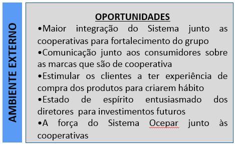 ANÁLISE DO AMBIENTE (SWOT) SISTEMA OCEPAR FATORES QUE AJUDAM FATORES QUE ATRAPALHAM AMBIENTE EXTERNO AMBIENTE INTERNO FORÇAS As marcas das cooperativas paranaenses são utilizadas em vários produtos e