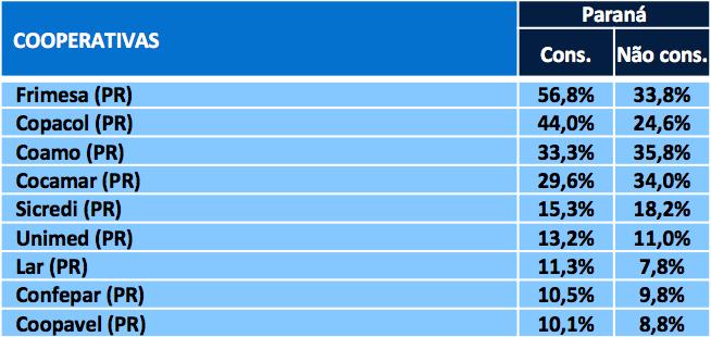 PENSAM EM COOPERATIVA