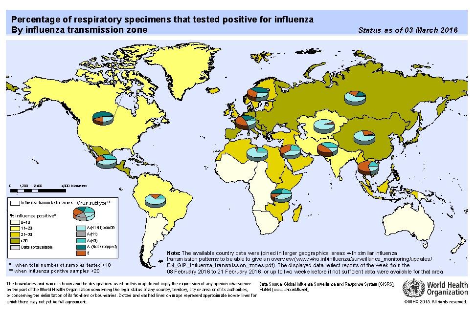 Influenza no