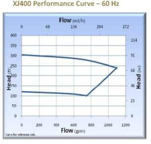 Selo Mecânico Standard tipo 21 VITON, Ø 1.1/2 Carvão x Ceramica.