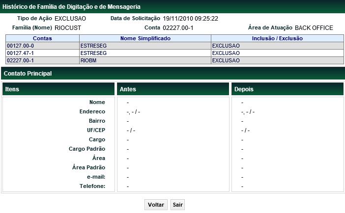 Tela de Detalhe Contato Principal: Dependendo do tipo de ação realizada na Família, os dados cadastrais do contato principal são modificados e apresentados nas colunas ANTES e/ou DEPOIS: ANTES