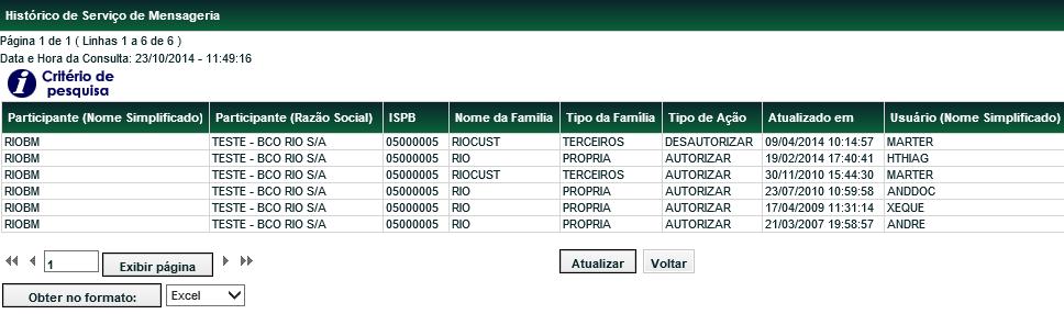 Tipo de Ação Data Define na pesquisa, o tipo de ação realizada sobre o envio ou não de mensagens.