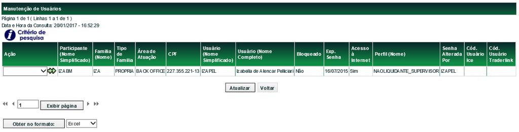 Código do Usuário Nome do Perfil de Acesso Bloqueado Acesso a Internet Caixa de seleção com os Códigos dos usuários cadastrados na Família de Digitação e Área de Atuação do Administrador/usuário que