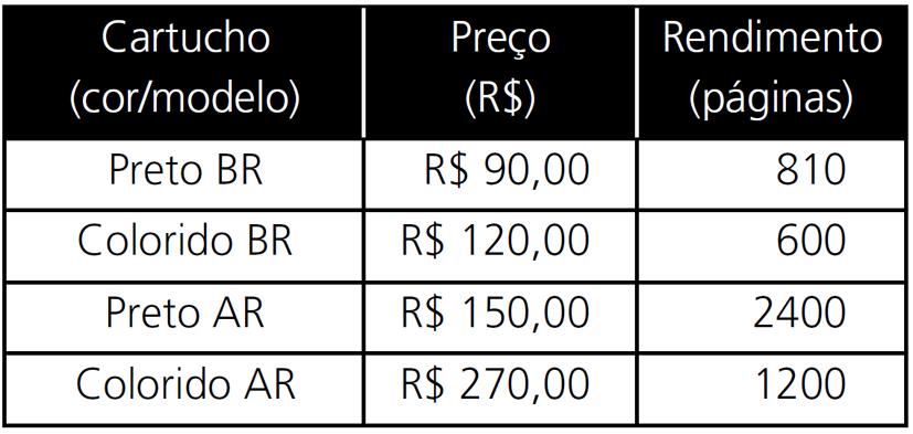 Já o preço e o rendimento aproximado dos cartuchos de tinta da impressora são dados na tabela abaixo.