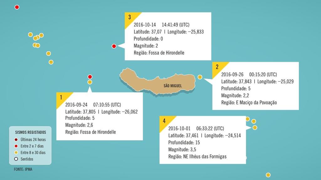 Questão 2 Na imagem está assinalada a localização de sismos (tremores de terra) ocorridos numa região dos Açores. Os registos foram obtidos no dia 19 de outubro de 2016.