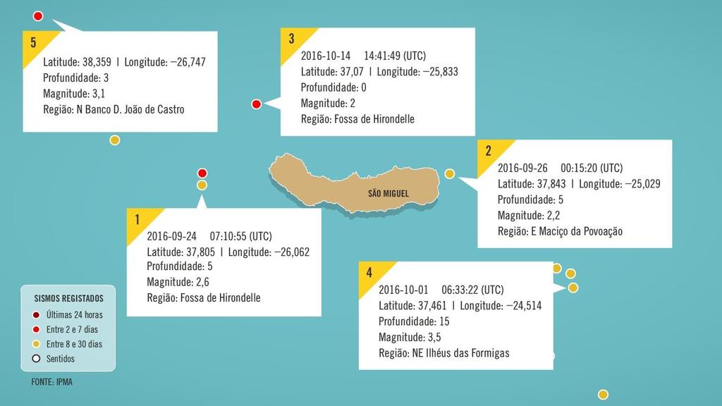 Questão 4 Na imagem está assinalada a localização de sismos (tremores de terra) ocorridos numa região dos Açores. Os registos foram obtidos no dia 19 de outubro de 2016.