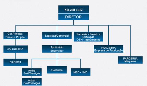 Estrutural-funcional: alia a estrutura da organização