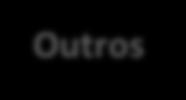 G.A. SMILES 1 G.A. FIP 2 100,0% G.A. Smiles Participações S.A. Gol Linhas Aéreas S.A. Outros 15,1% 57,3% 27,6% 3