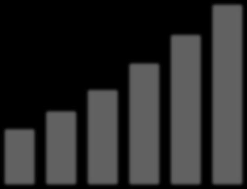 717 Gol/VRG Competitor Market Share: Smiles vs.